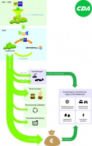 infographic_CDA_duidelijkheid