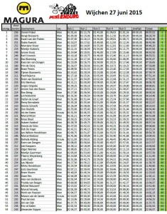 Uitslag_Mini_Enduro_2015