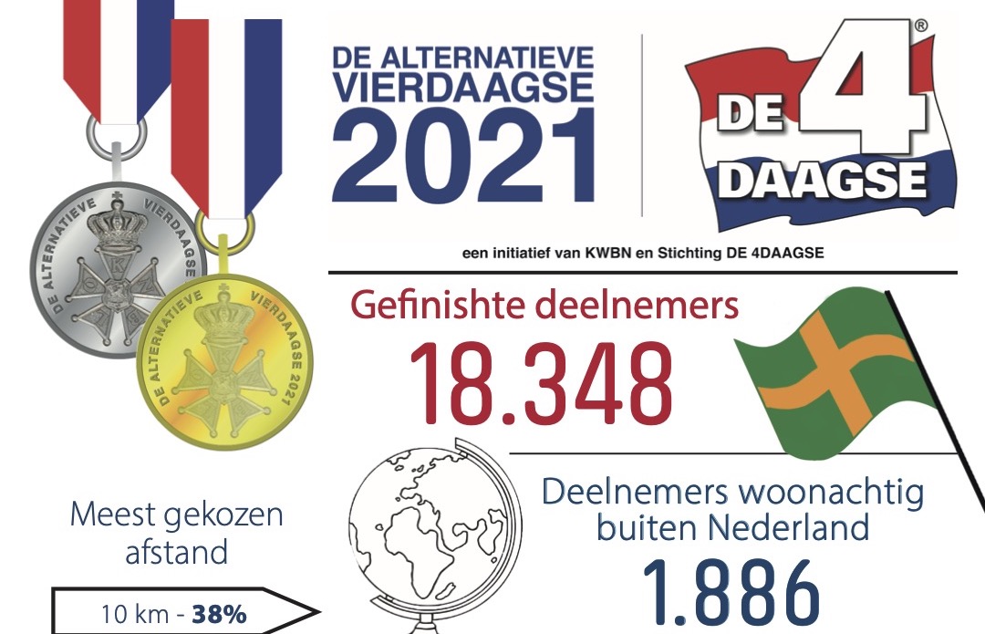 De Alternatieve Vierdaagse een groot succes in 36 landen Wijchens Nieuws